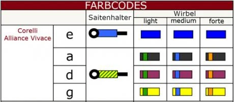 ALLIANCE VIVACE Violin String D By Corelli - Image 2