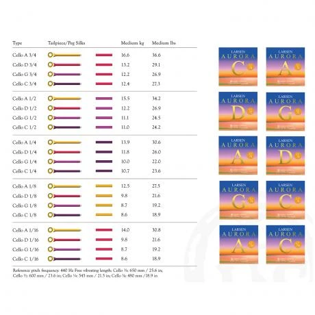 AURORA Cello String D By Larsen - Image 3