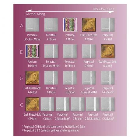 PERPETUAL SOLOIST Cello String C By Pirastro - Image 2