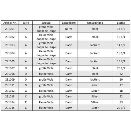 Damian DLUGOLECKI Viola String G - Image 2