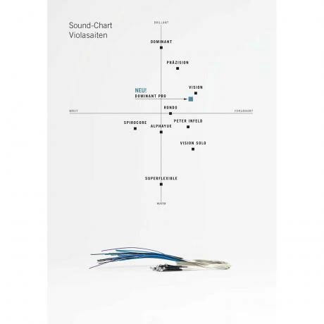 DOMINANT PRO Viola String SET By Thomastik-Infeld - Image 5