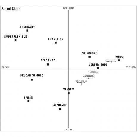 RONDO Cello String D By Thomastik-Infeld - Image 4