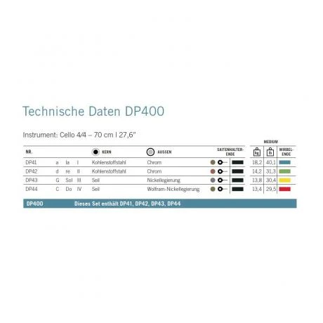 DOMINANT PRO Cello Strings SET By Thomastik Infeld - Image 4