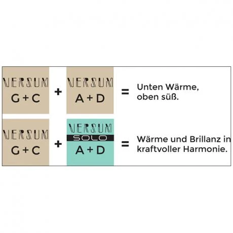 VERSUM Cello Strings Twin Set G+C By Thomastik-Infeld - Image 3