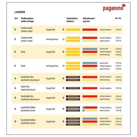 LARSEN Violin String D - Image 2