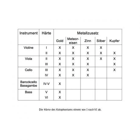 LARICA Rosin Tin III - Image 3