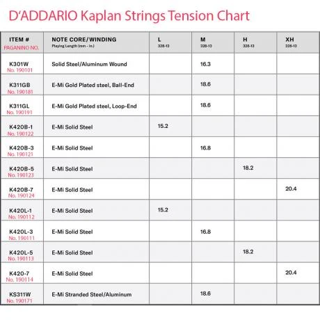 SOLUTIONS Violin String E By Kaplan - Image 2