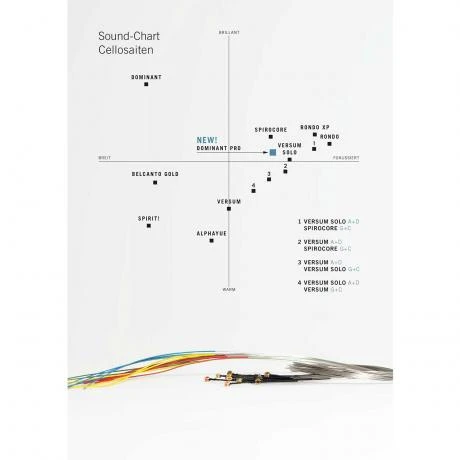 DOMINANT PRO Cello String C By Thomastik Infeld - Image 4