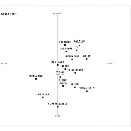 RONDO Violin String SET By Thomastik-Infeld - Image 5