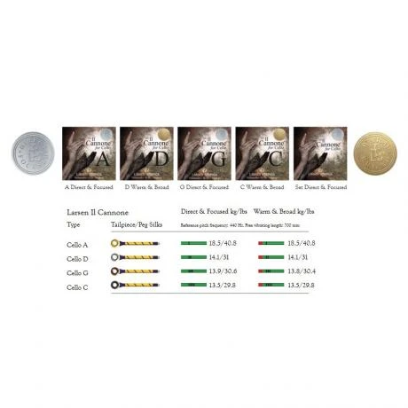 IL CANNONE DIRECT & FOCUSED Cello String D By Larsen - Image 2